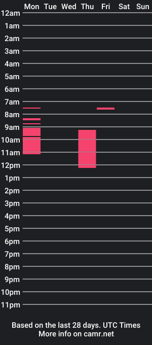 cam show schedule of parkagotowanawiele