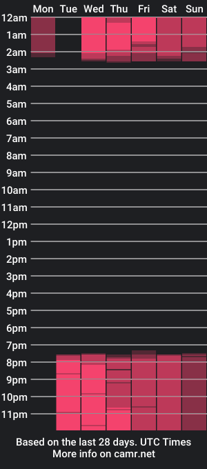 cam show schedule of parker_gh