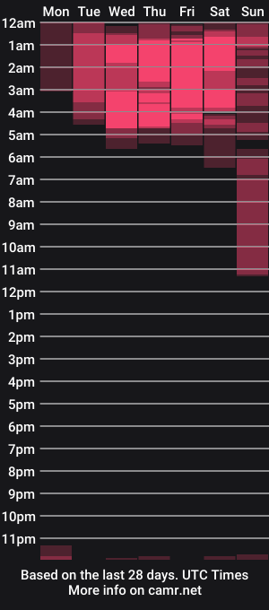 cam show schedule of parker_lavine