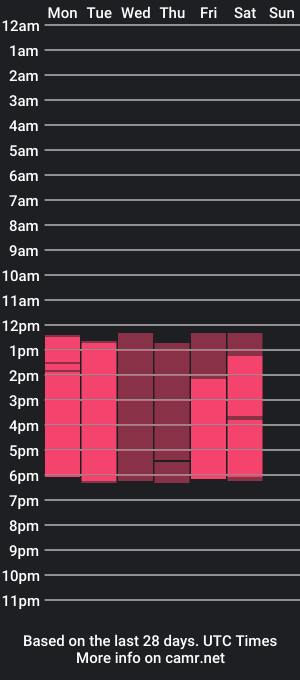 cam show schedule of parker_mailyn