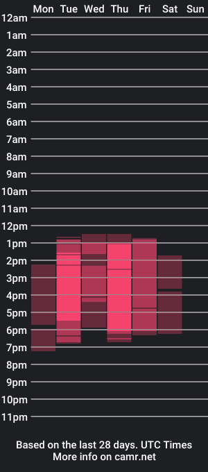 cam show schedule of parker_rio