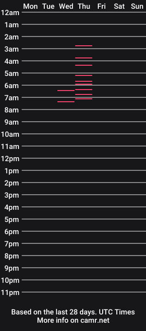cam show schedule of parkerandjasmine