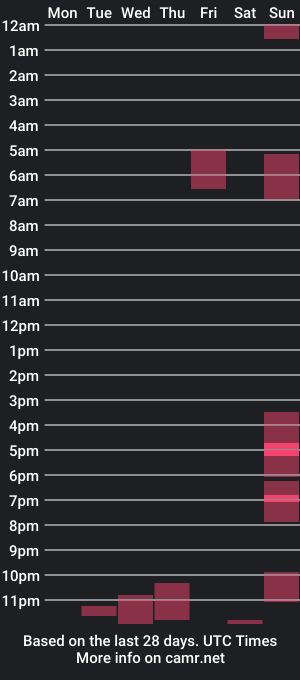 cam show schedule of parkerforrest02