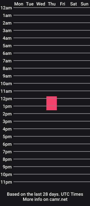 cam show schedule of parr_lust