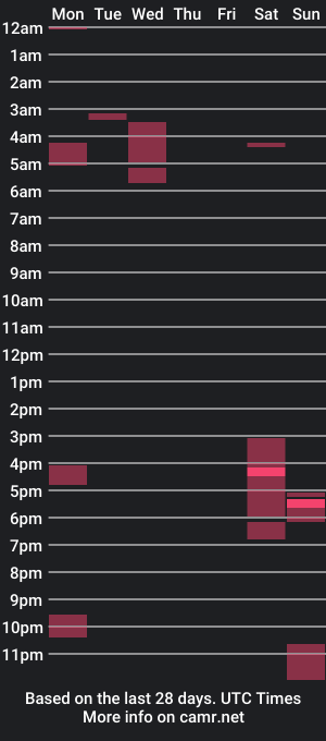 cam show schedule of parrotpenis1