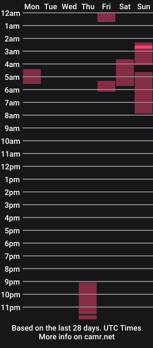cam show schedule of partmetal138