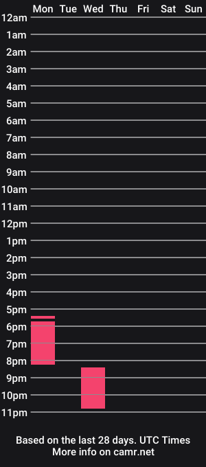 cam show schedule of partwayhome19