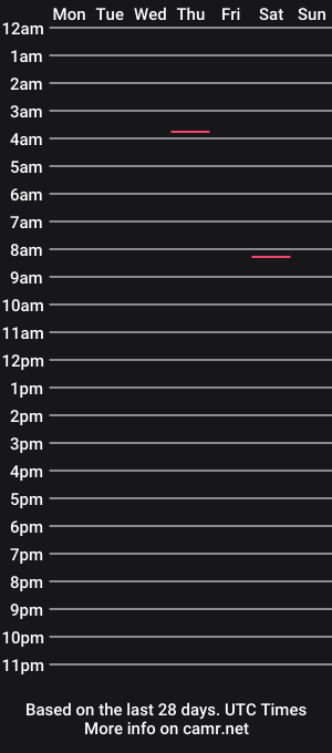 cam show schedule of party13big