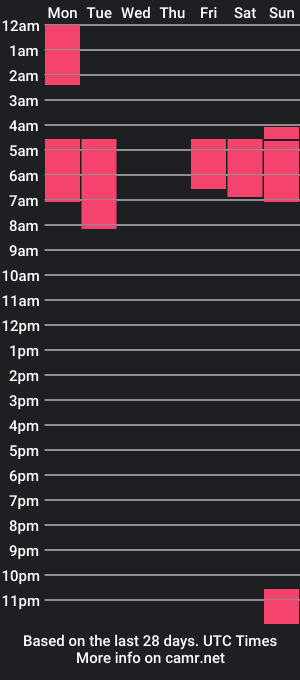 cam show schedule of party_duo_trans