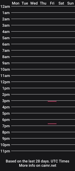 cam show schedule of partyboii12234