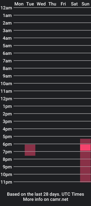 cam show schedule of partyboy_