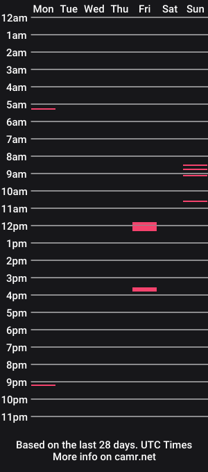 cam show schedule of partyhatdad