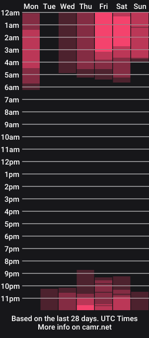cam show schedule of partymal