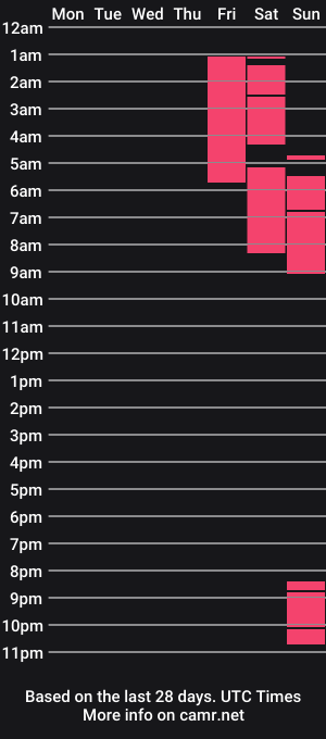 cam show schedule of partymonsterxxx
