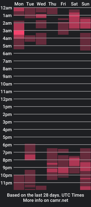 cam show schedule of partyqhouse