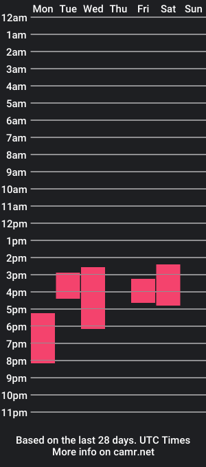 cam show schedule of partywhite