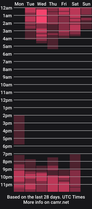 cam show schedule of parys_rosse