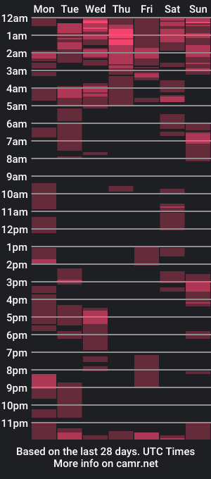 cam show schedule of pasahanan