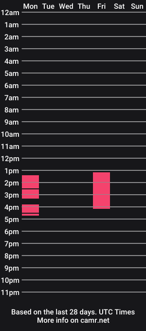 cam show schedule of pascal111111