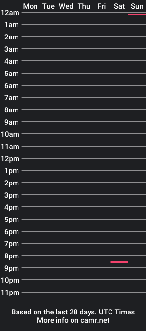 cam show schedule of pascalbl121