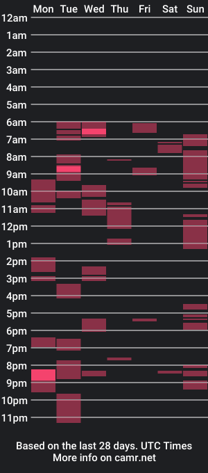 cam show schedule of pascaline1