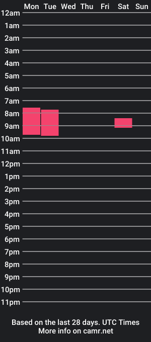 cam show schedule of pascalinechill