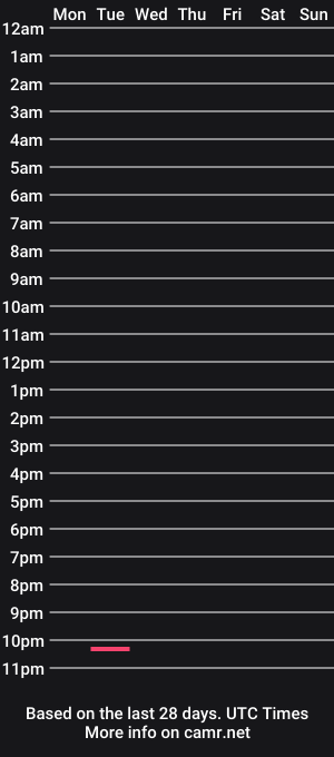 cam show schedule of pashawolkov26