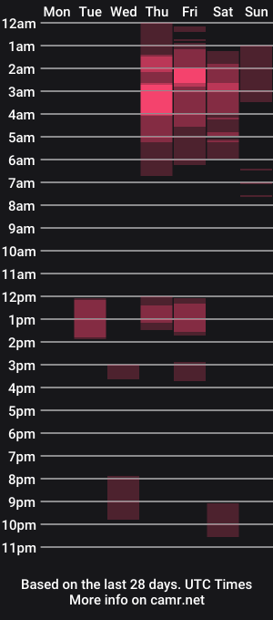 cam show schedule of pasion_black