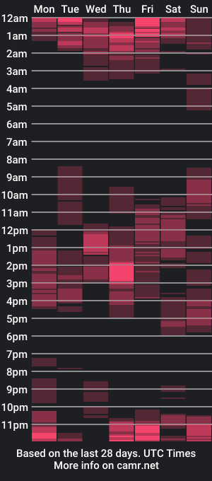 cam show schedule of pasionaleshot69