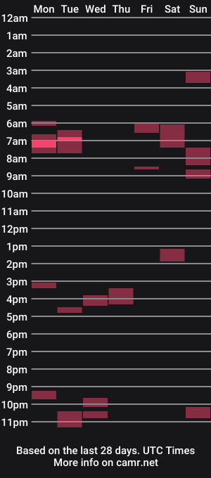 cam show schedule of pasivkko