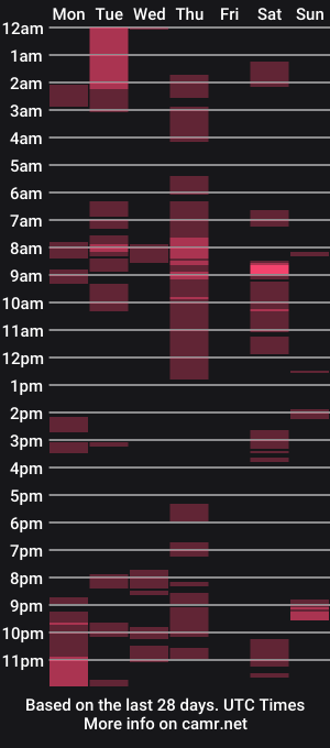 cam show schedule of passetemp
