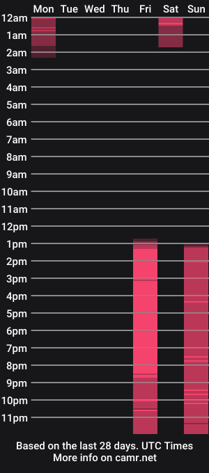cam show schedule of passiekoppel