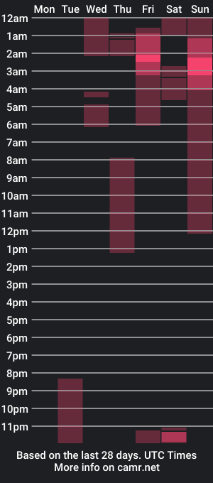 cam show schedule of passion4fashion