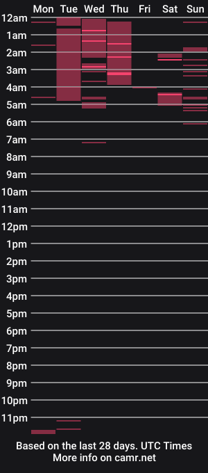 cam show schedule of passion_show_