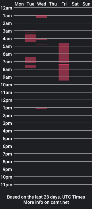 cam show schedule of passionandsex20