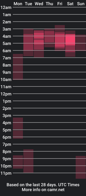 cam show schedule of passionate_bonds