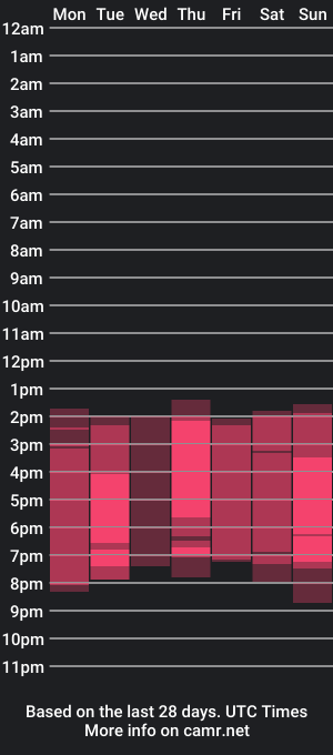 cam show schedule of passionatecouplefun_xc