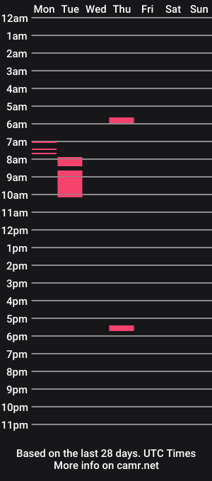 cam show schedule of passionatekiara