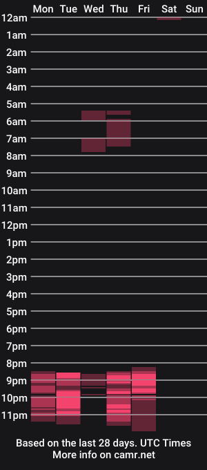 cam show schedule of passionkittyxxx