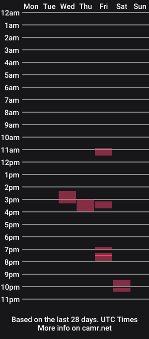 cam show schedule of passionnatearousal