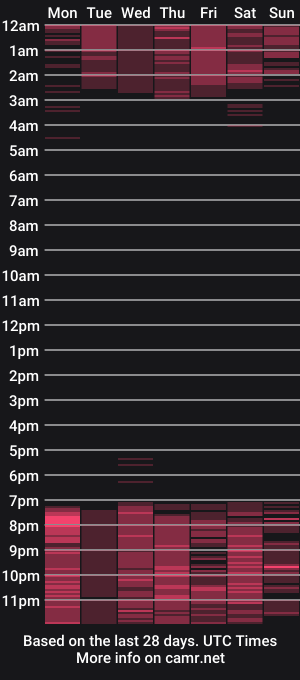 cam show schedule of passionxxmore