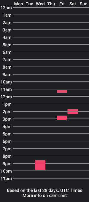 cam show schedule of passlvee