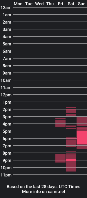 cam show schedule of passportto