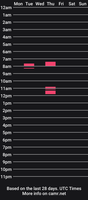cam show schedule of patandpat22