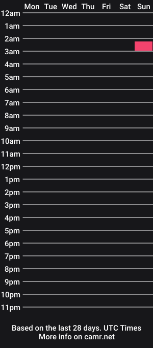 cam show schedule of pathrickhott