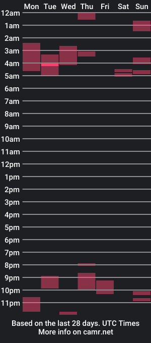 cam show schedule of patl3c