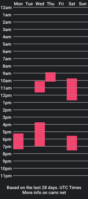 cam show schedule of patootie_amore