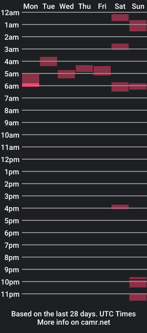 cam show schedule of patpat1990