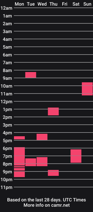 cam show schedule of patrasbidickk2