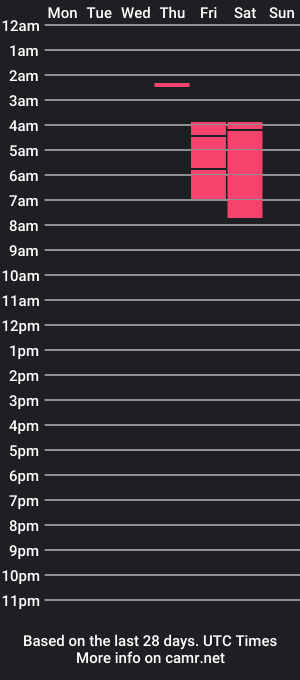 cam show schedule of patricia_and_tommy